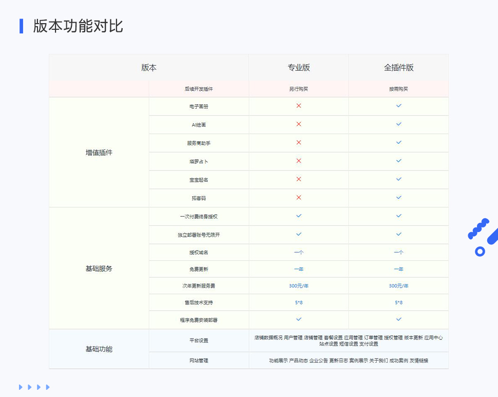 图片[6]-佰象裂变宝 全插件 SAAS账号-博纳软云