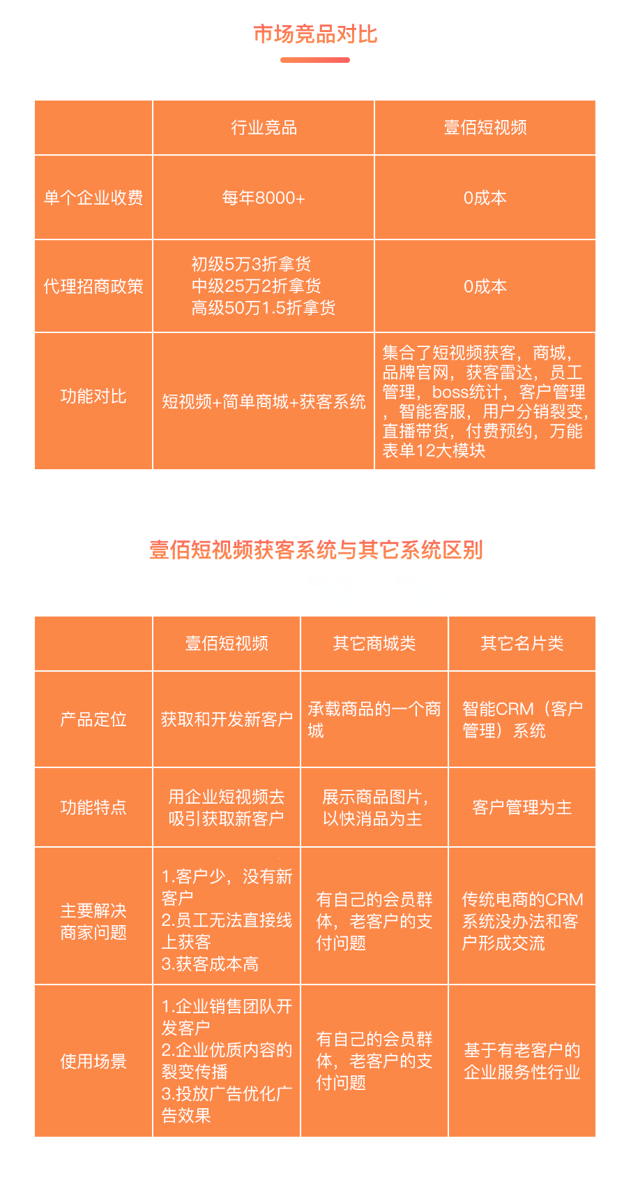 图片[4]-壹佰短视频获客独立版SAAS账号-博纳软云