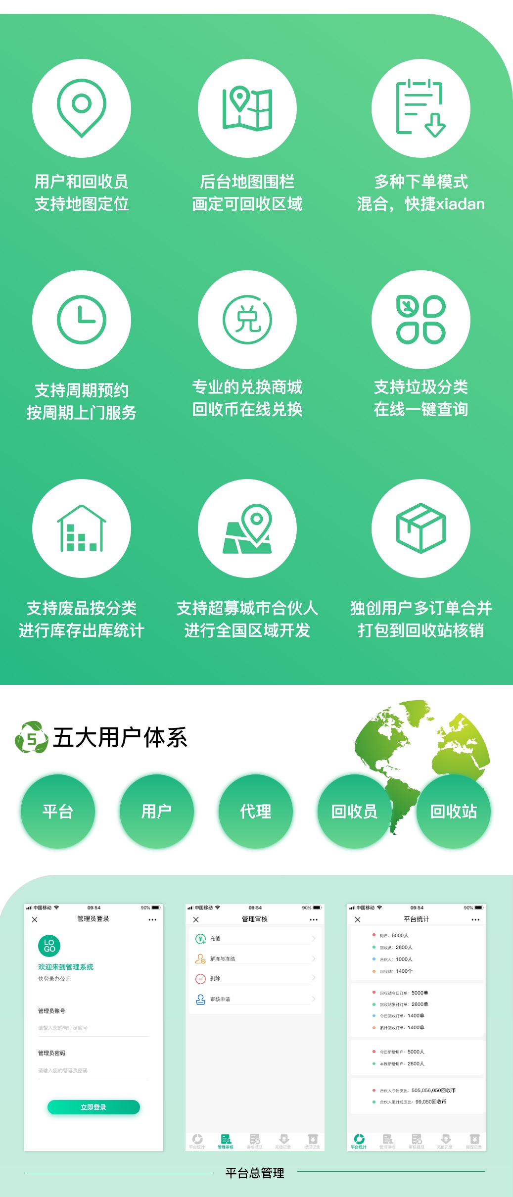 图片[3]-智慧废品回收