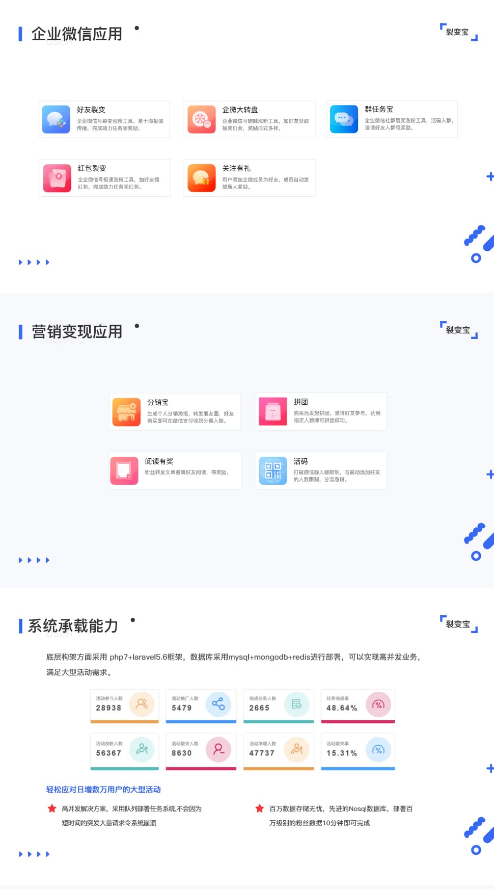 图片[2]-慧动裂变宝 全插件 SAAS账号-博纳软云