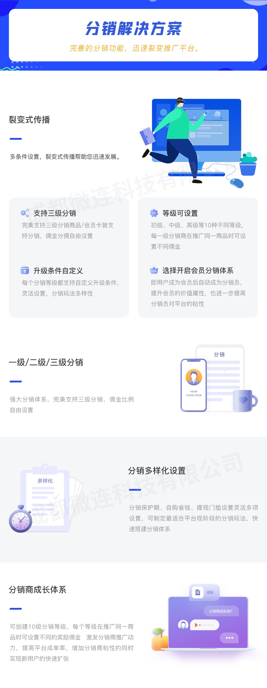 图片[14]-零点城市社交电商 至尊版 全端全插件 SAAS账号-博纳软云