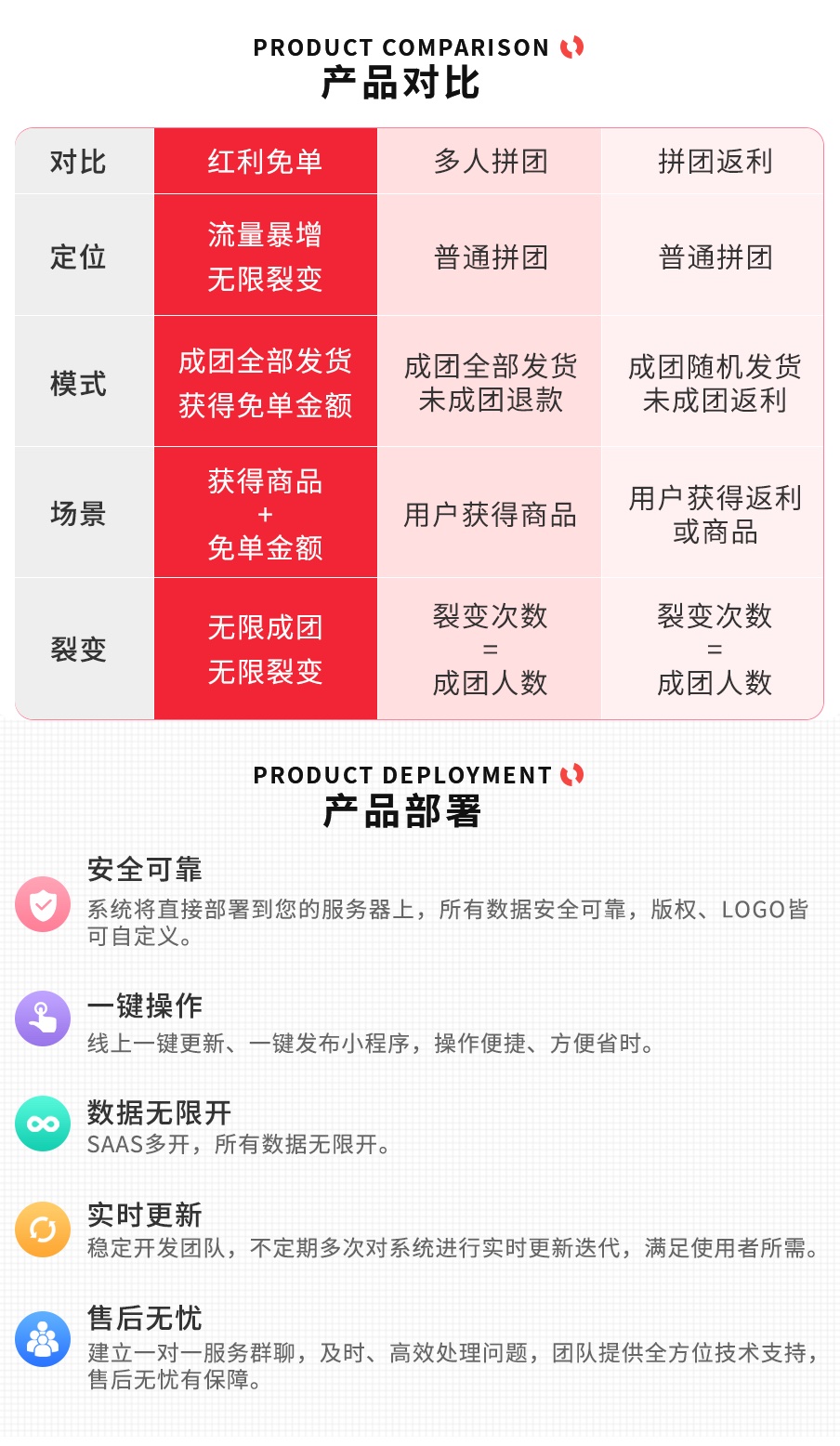 图片[2]-红利城市免单系统 SAAS账号-博纳软云