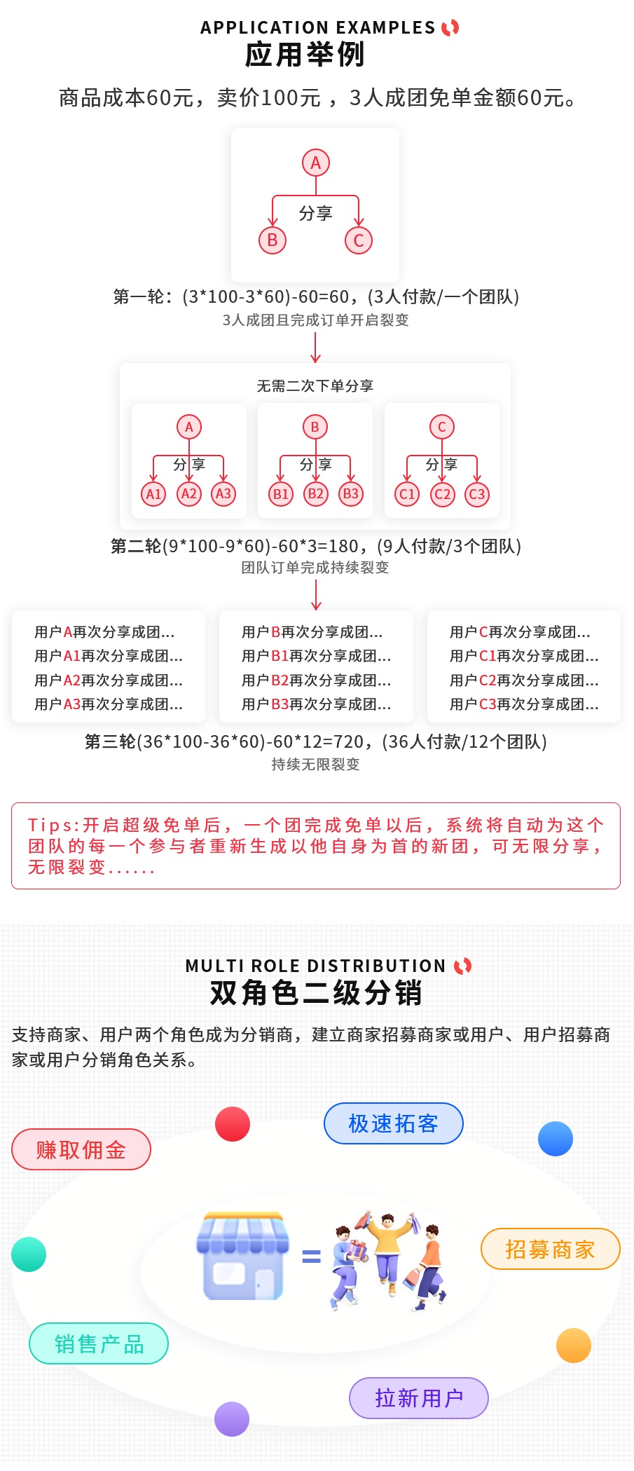 图片[4]-红利城市免单系统 SAAS账号-博纳软云