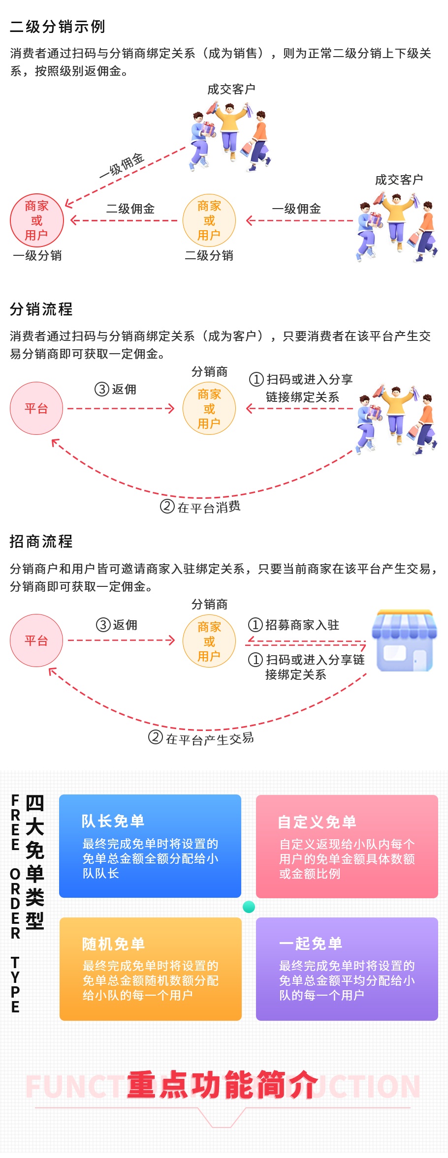 图片[5]-红利城市免单系统 SAAS账号-博纳软云