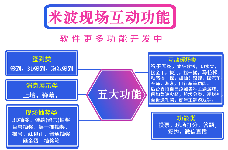 图片[1]-米波现场V3独立版SAAS账号-博纳软云