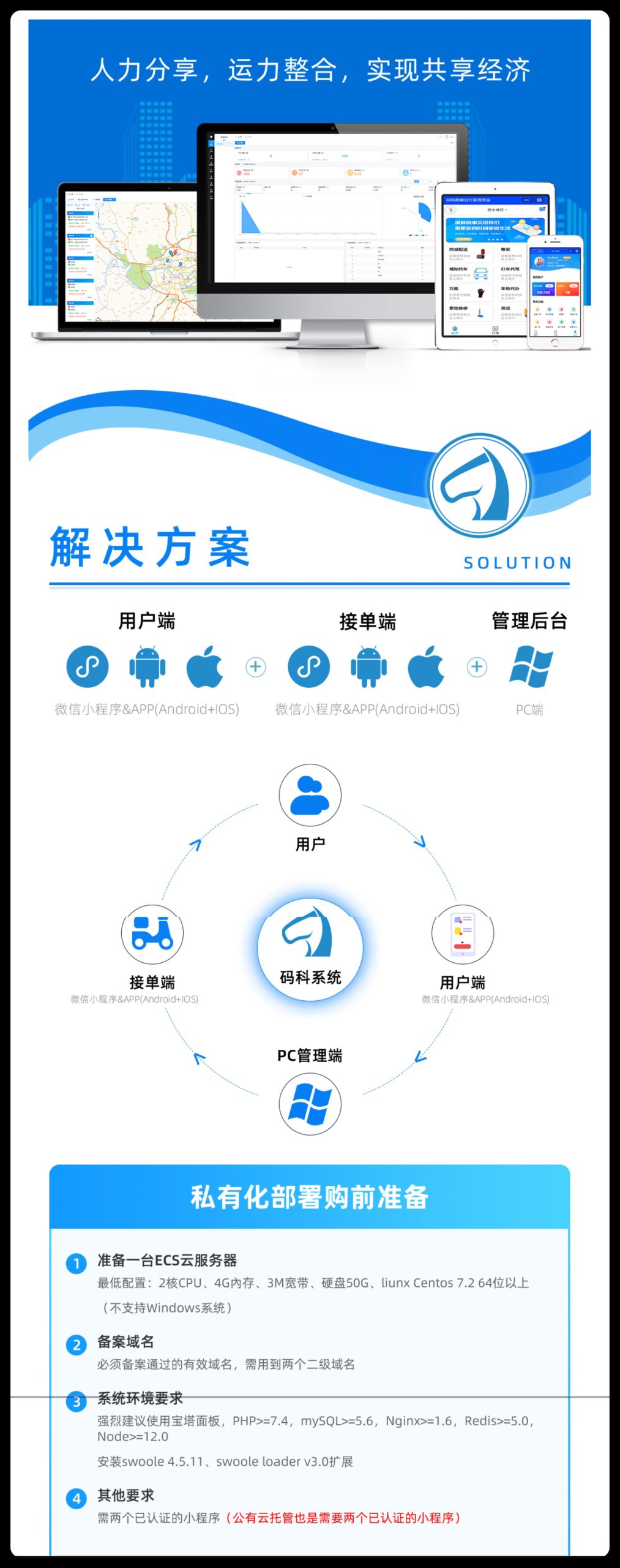 图片[1]-码科跑腿系统独立版 全插件 SAAS账号-博纳软云