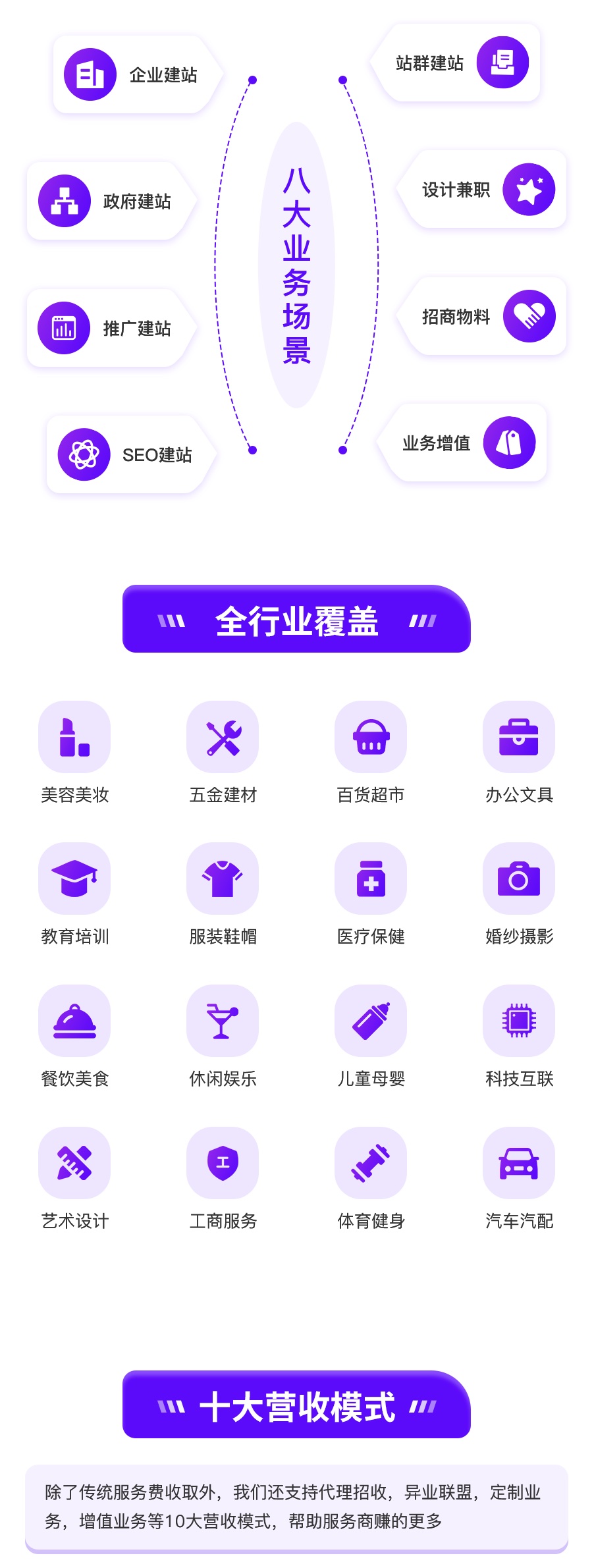 图片[3]-壹佰智慧轻站V2独立版全插件SAAS账号-博纳软云