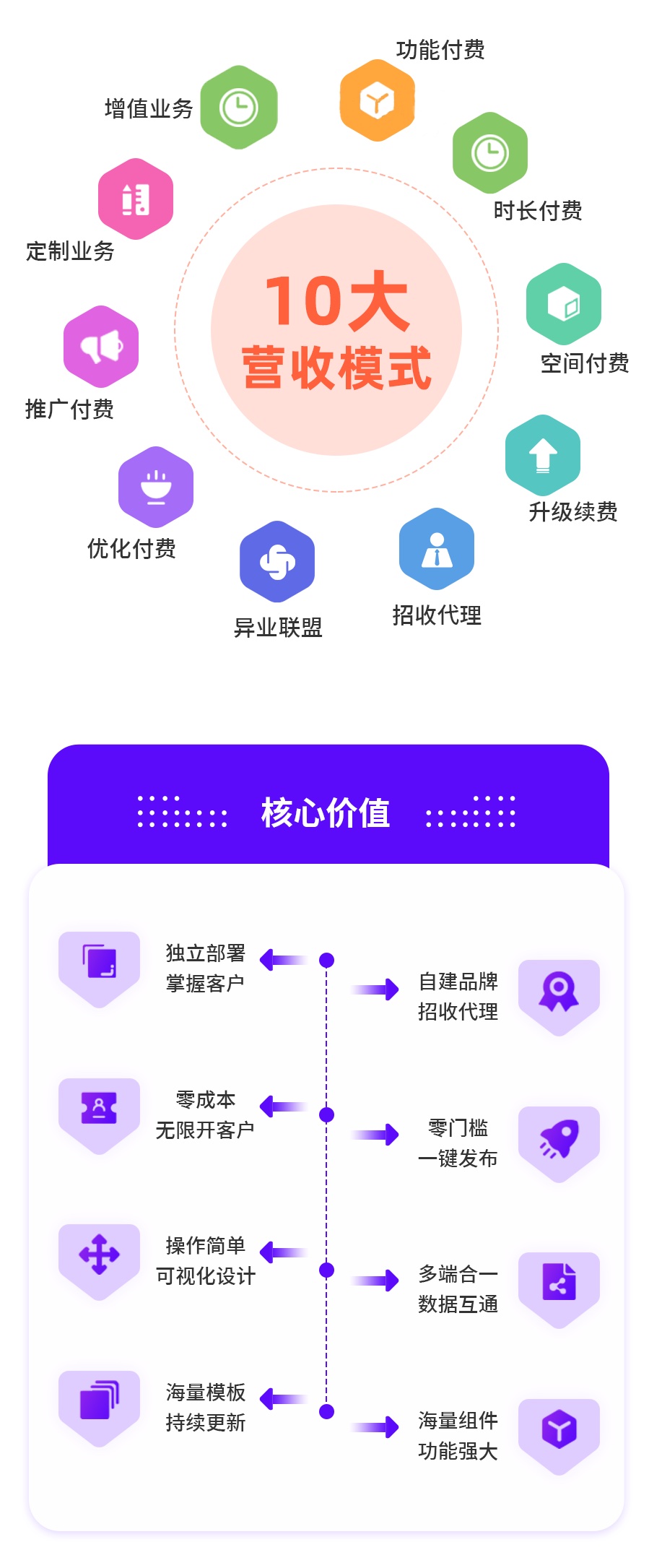 图片[4]-壹佰智慧轻站V2独立版全插件SAAS账号-博纳软云