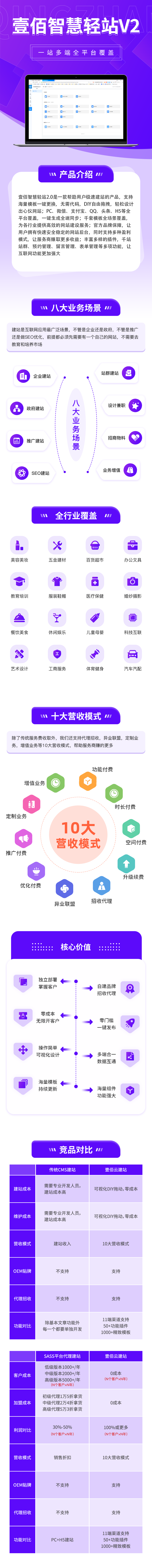 图片[1]-壹佰智慧轻站V2独立版全插件SAAS账号-博纳软云