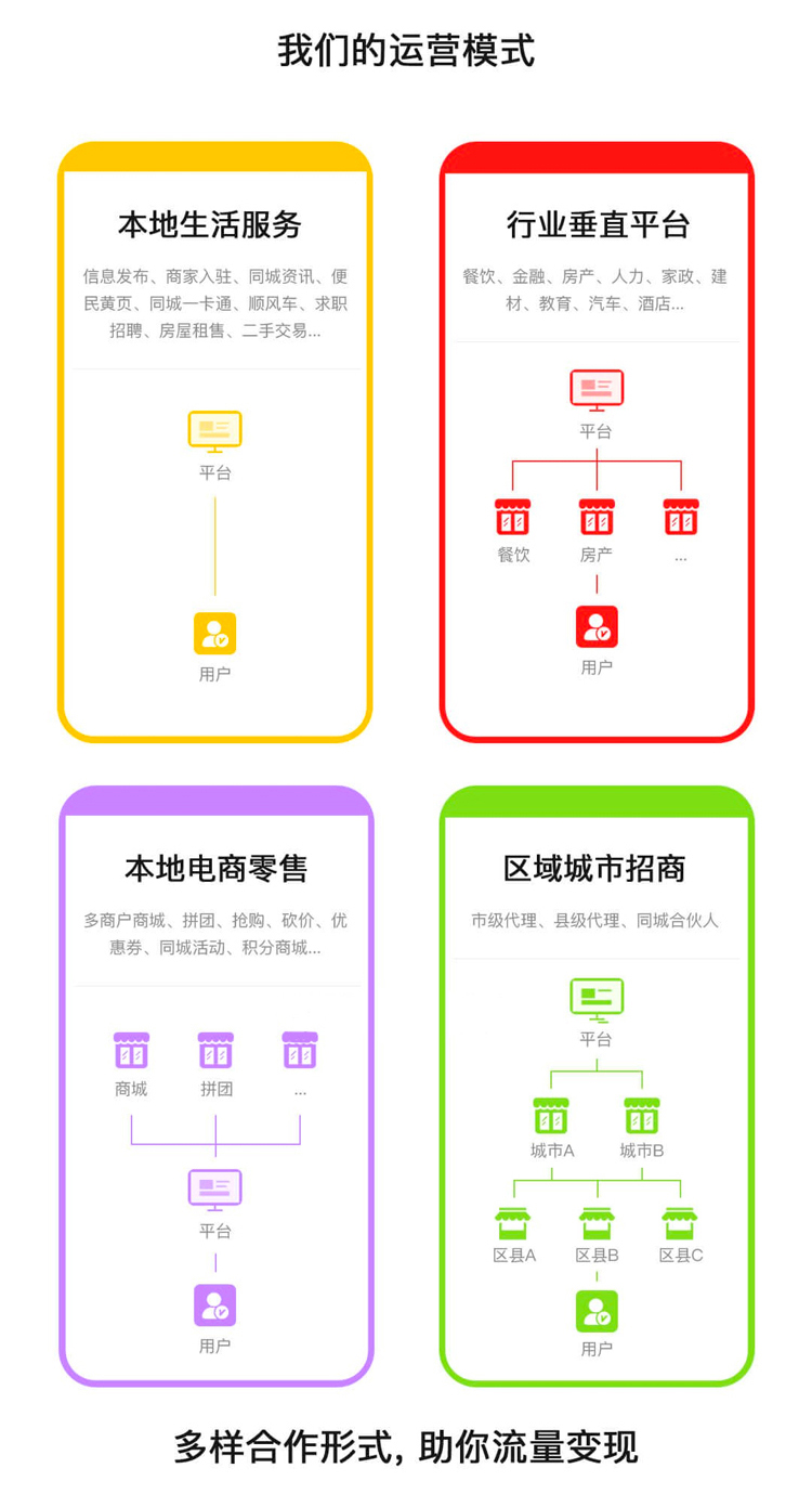 图片[4]-本地同城信息分类小程序系统-独立部署-博纳软云