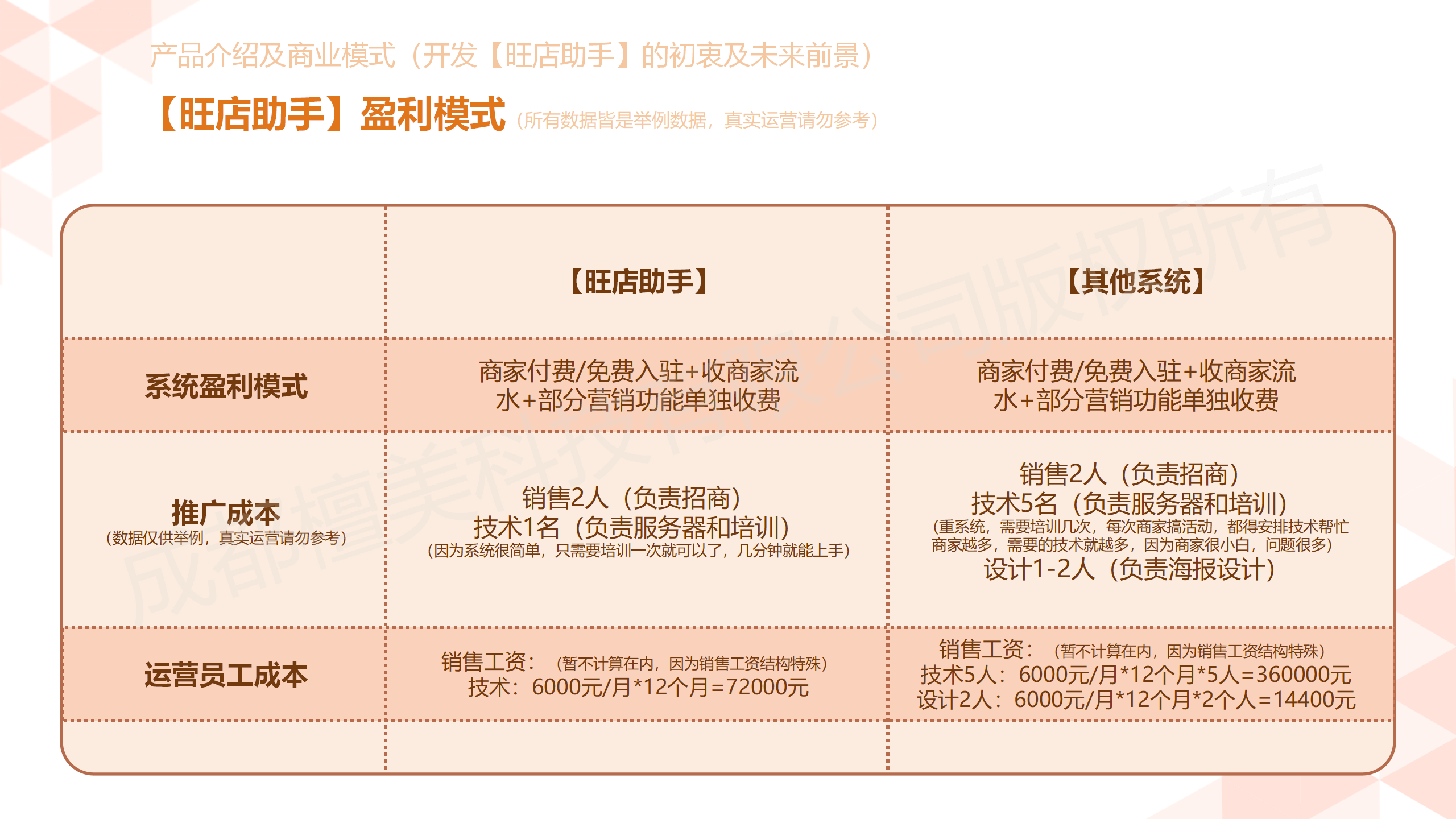 图片[11]-旺店助手 全插件 SAAS账号-博纳软云