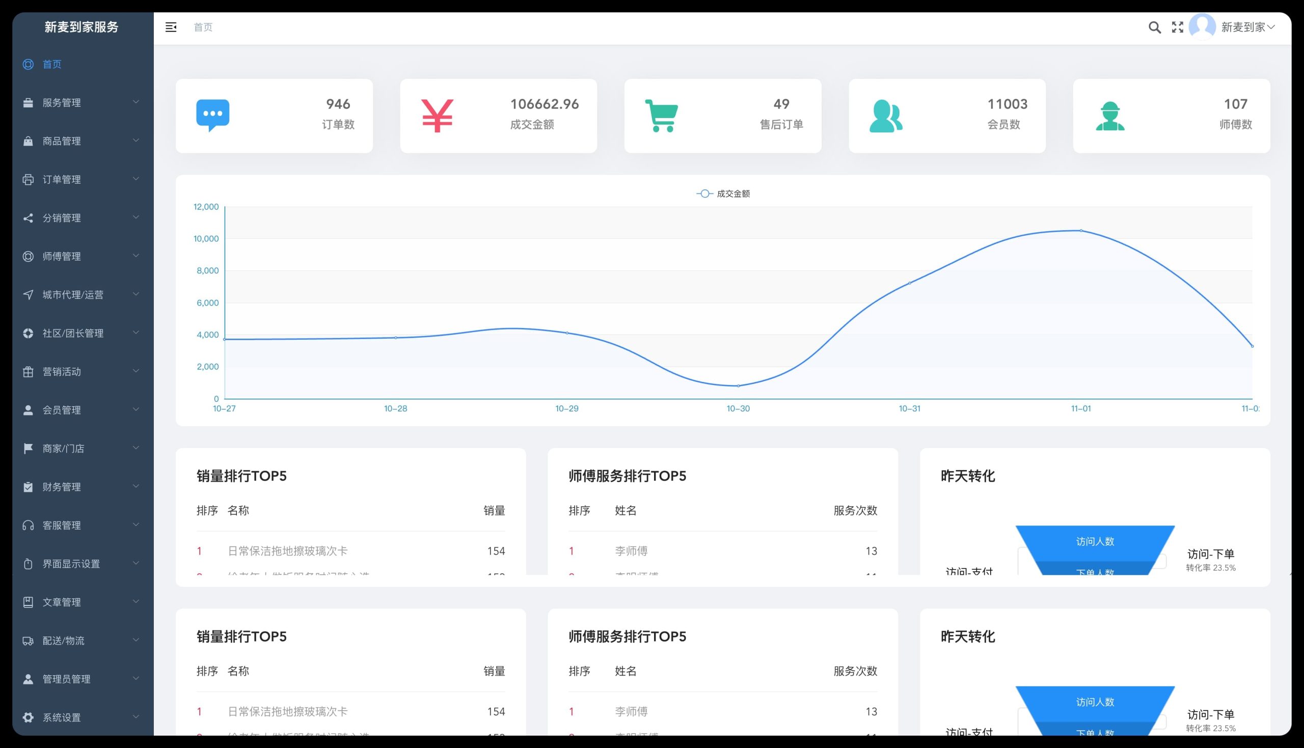 图片[5]-新麦同城到家预约上门服务 独立版 SAAS账号-博纳软云