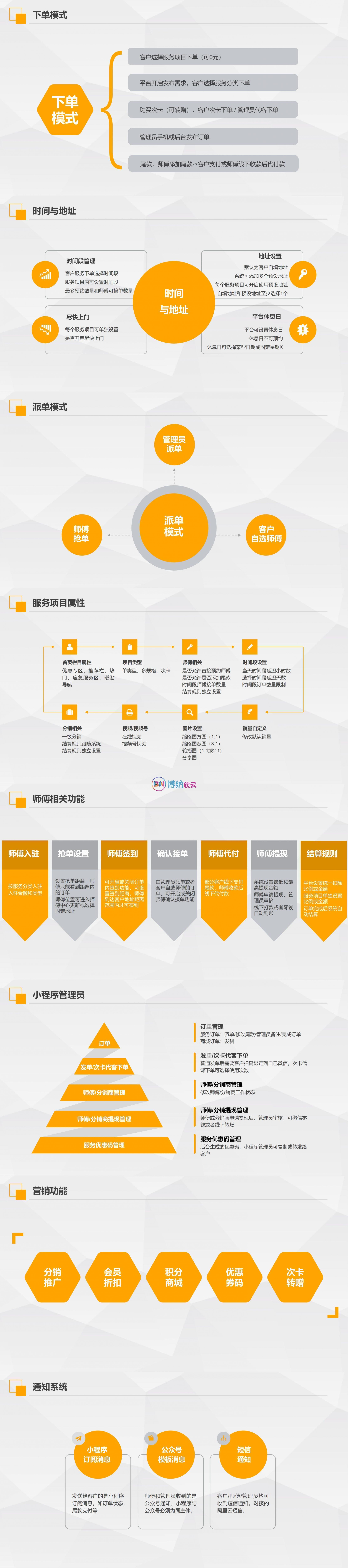 图片[3]-上门预约服务小程序源码部署-博纳软云