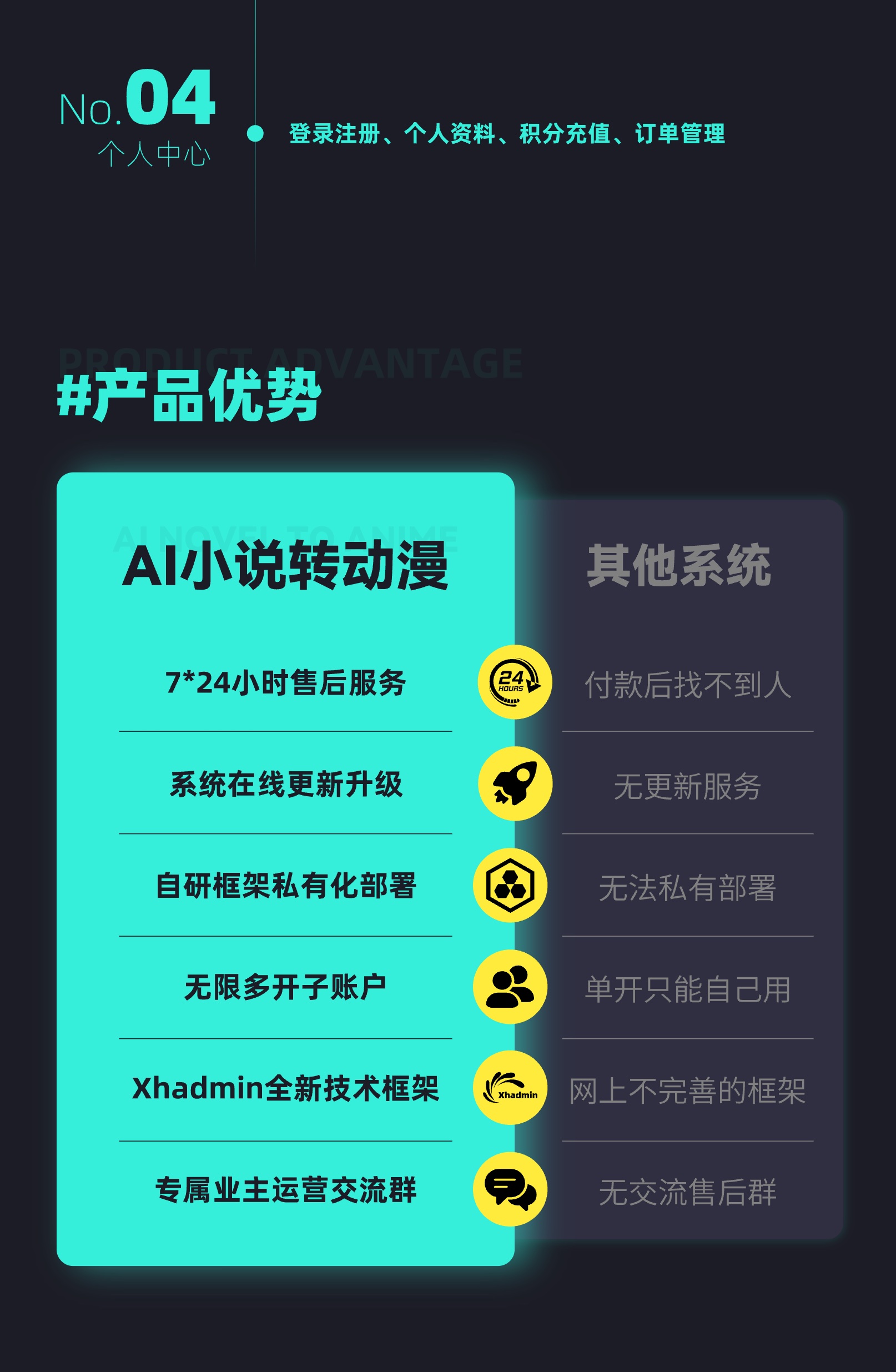 图片[3]-AI小说转动漫视频SAAS账号-博纳软云