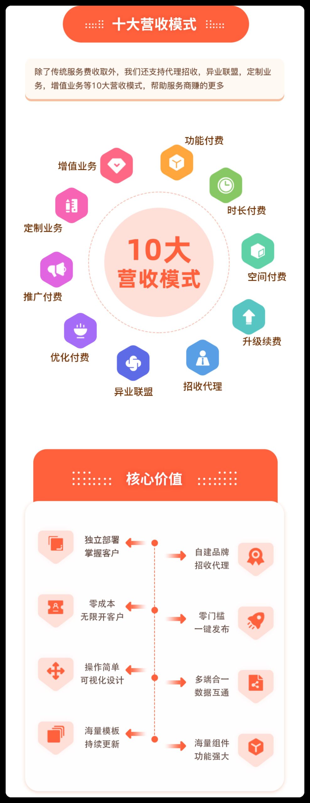 图片[2]-壹佰智慧门店V3 独立版 全端全插件 SAAS账号-博纳软云