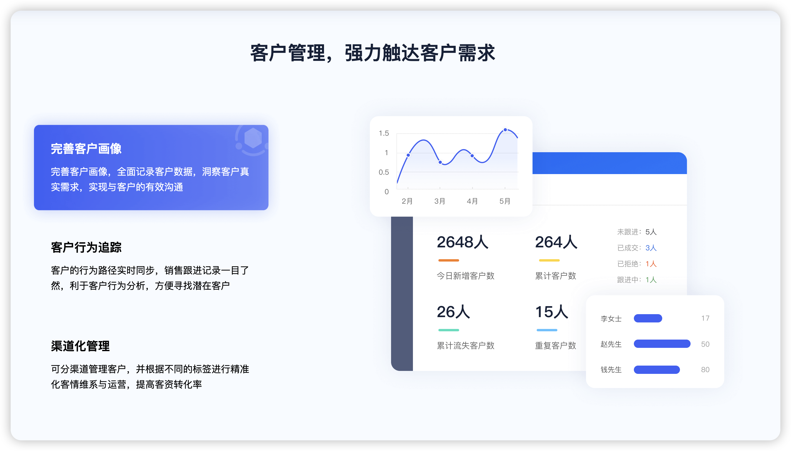 图片[2]-云起链客SCRM SAAS账号-博纳软云