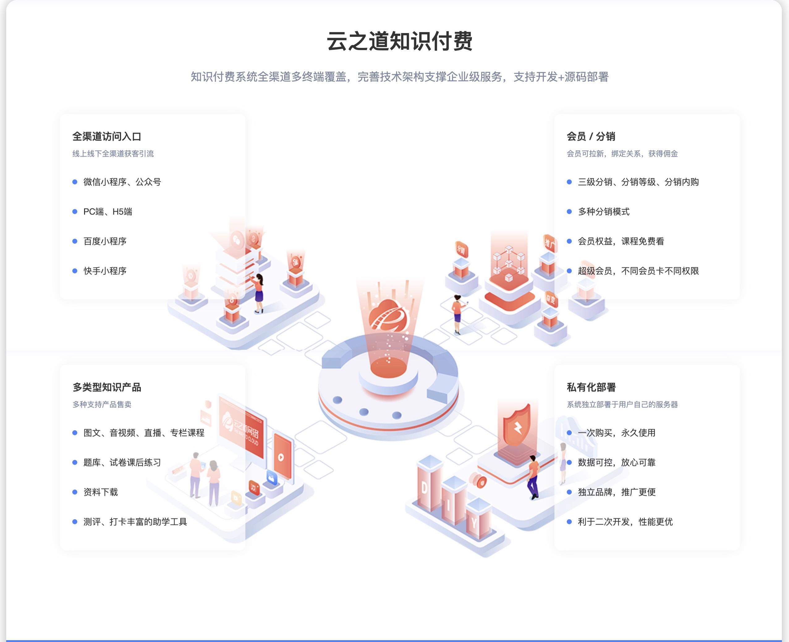 图片[2]-云之道知识付费V3 SAAS账号-博纳软云